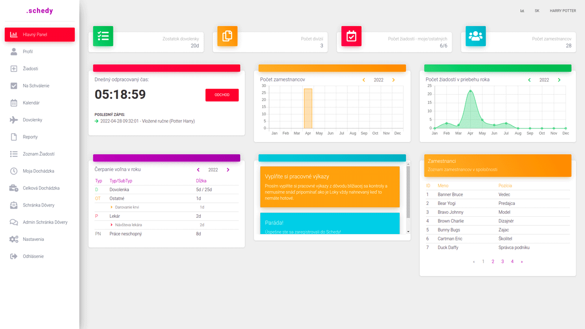Evidencia zamestnancov