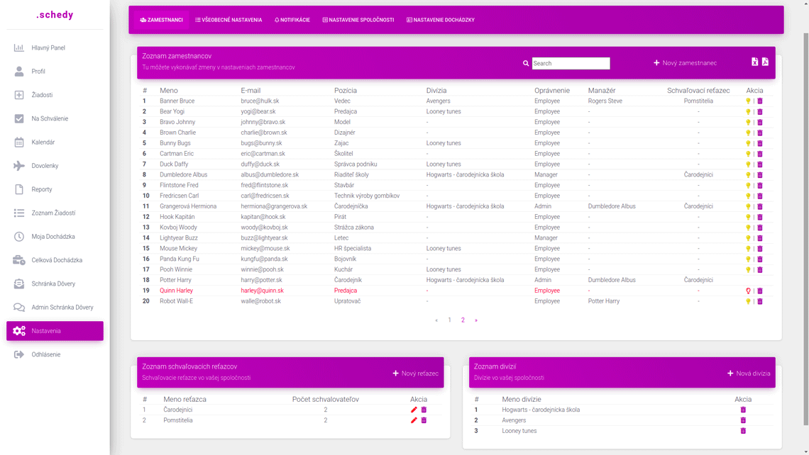 Evidencia zamestnancov