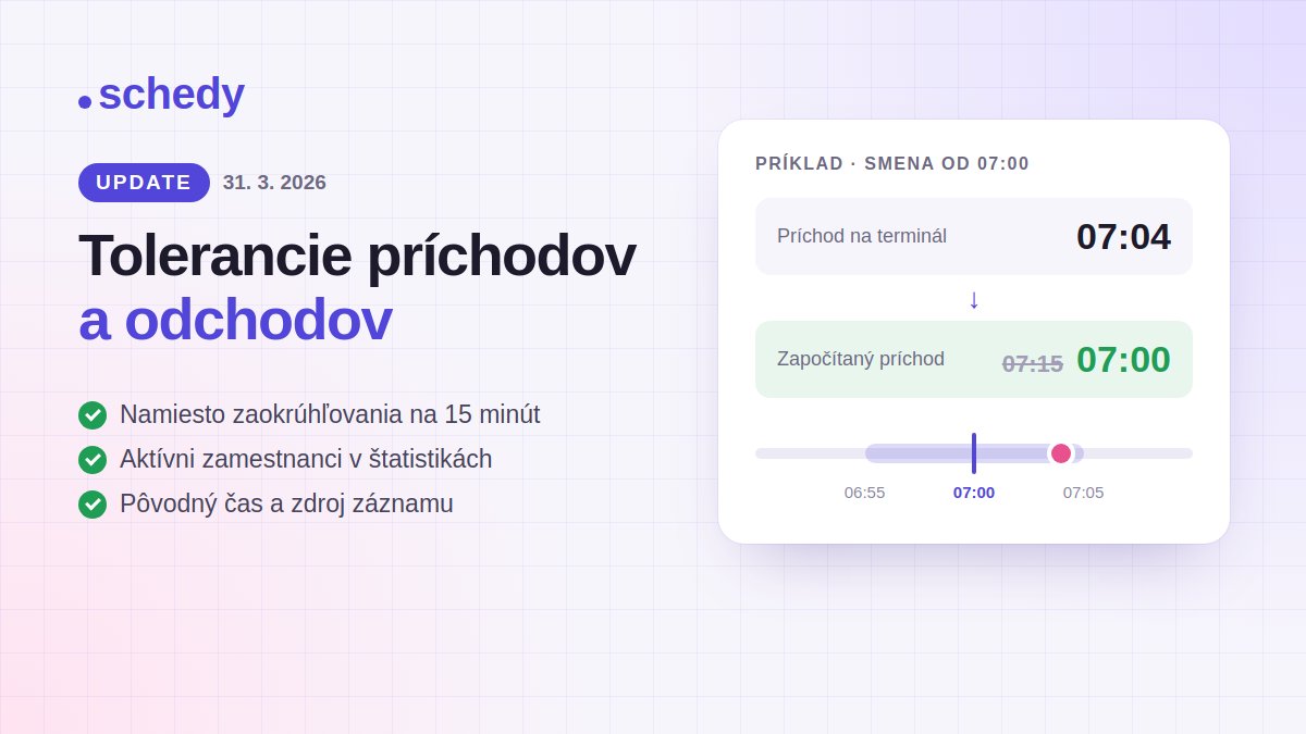 Update Schedy: tolerancie príchodov a odchodov