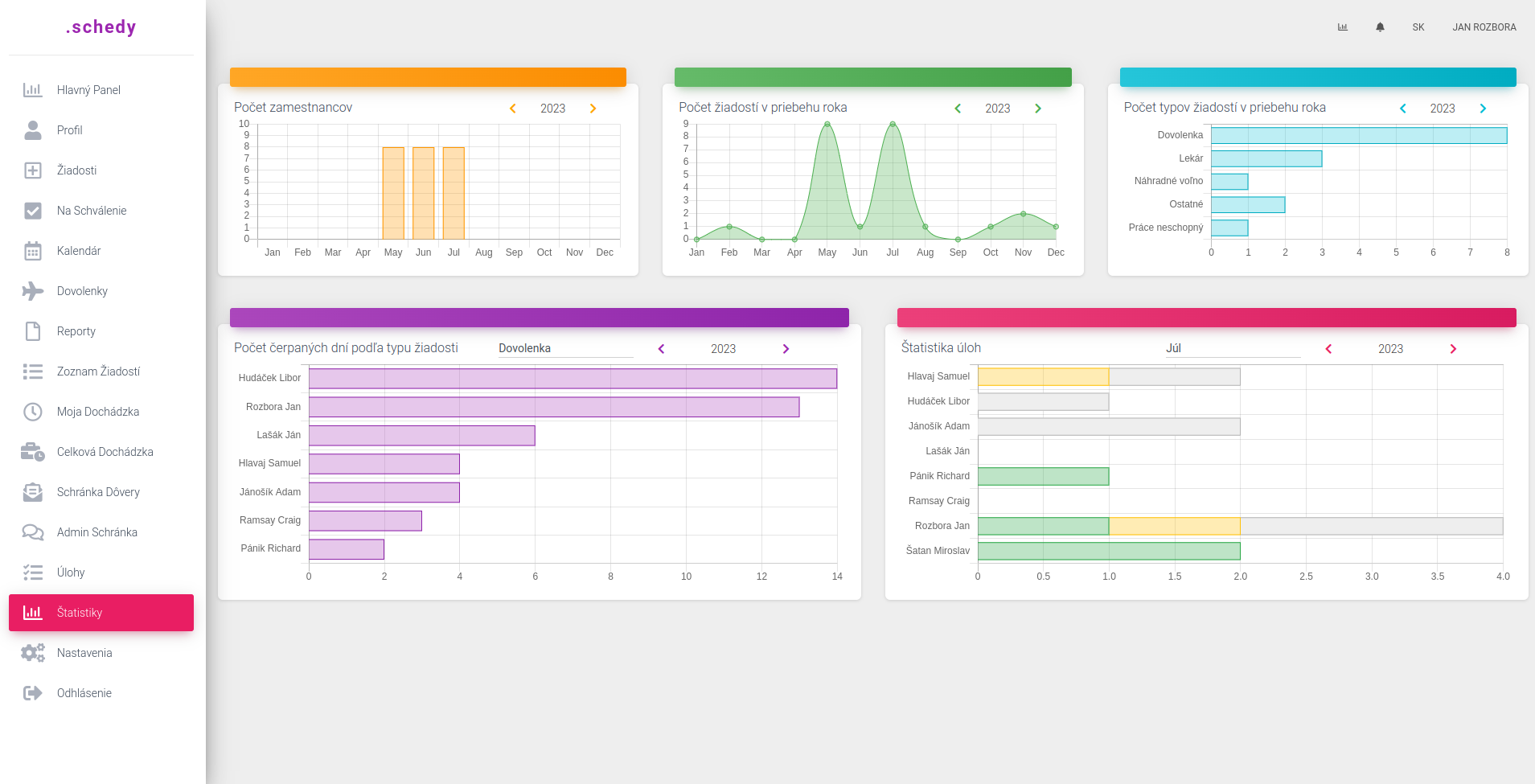 Dochádzkový a personálny systém Schedy - štatistiky